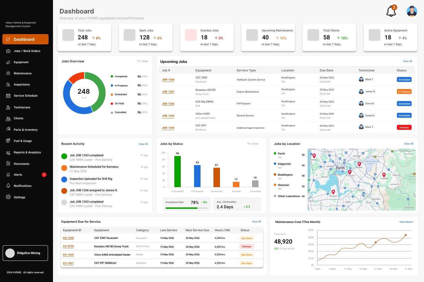 HVEMS company dashboard: totals for jobs, open, overdue and upcoming work, clients and active equipment; a jobs overview chart; upcoming jobs with equipment, service type, location, technician and status; recent activity; jobs by status and by location; equipment due for service; and monthly maintenance cost.